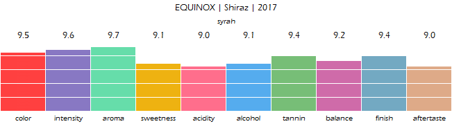 EQUINOX_Shiraz_2017_review