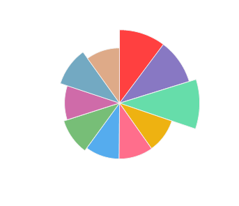 NOVAK_Merlot_CabernetSauvignon_2017_profile
