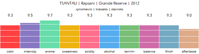 TSANTALI_Rapsani_GrandeReserve_2012_review