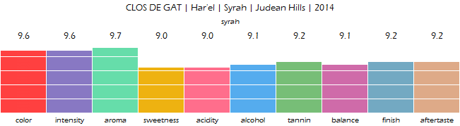CLOS_DE_GAT_Harel_Syrah_Judean_Hills_2014_review