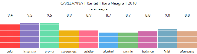 CARLEVANA_Raritet_RaraNeagra_2018_review