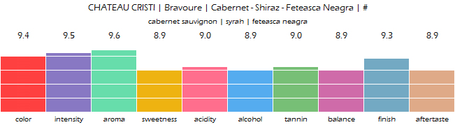 CHATEAU_CRISTI_Bravoure_Cabernet_Shiraz_FeteascaNeagra_review