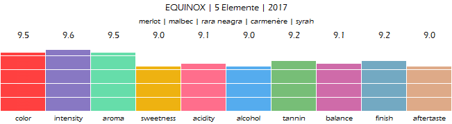 EQUINOX_5_Elemente_2017_review