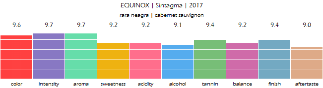 EQUINOX_Sintagma_2017_review
