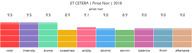 ET_CETERA_PinotNoir_2018_review
