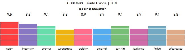 ETNOVIN_Viata_Lunga_2018_review