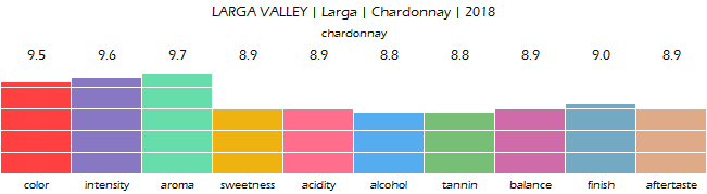 LARGA_VALLEY_Larga_Chardonnay_2018_review