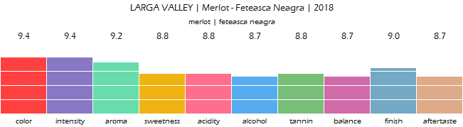 LARGA_VALLEY_Merlot_FeteascaNeagra_2018_review