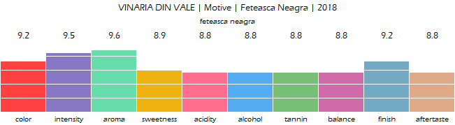 VINARIA_DIN_VALE_Motive_FeteascaNeagra_2018_review
