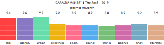 CARAGIA_WINERY_The_Rose_2019_review