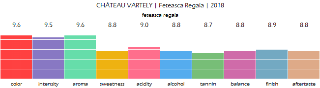 CHATEAU_VARTELY_FeteascaRegala_2018_review