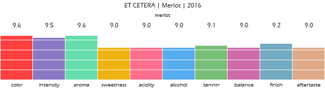 ET_CETERA_Merlot_2016_review
