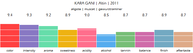 KARA_GANI_Altin_2011_review