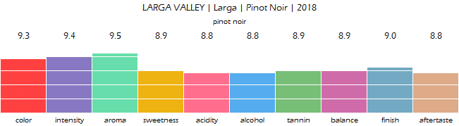 LARGA_VALLEY_Larga_PinotNoir_2018_review