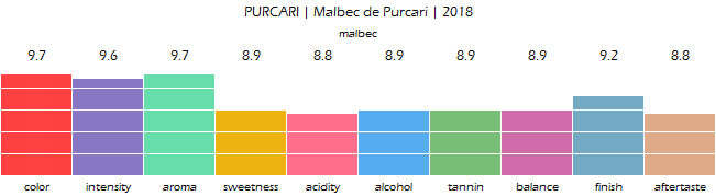 PURCARI_Malbec_de_Purcari_2018_review
