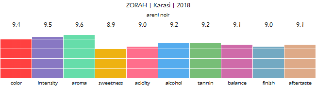 ZORAH_Karasi_2018_review