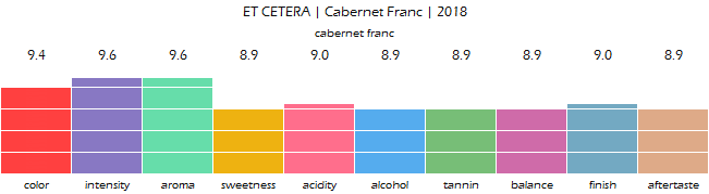 ET_CETERA_CabernetFranc_2018_review
