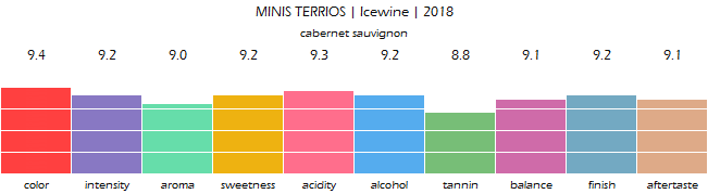 MINIS_TERRIOS_Icewine_2018_review
