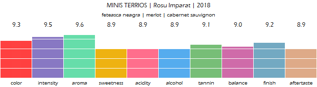 MINIS_TERRIOS_RosuImparat_2018_review