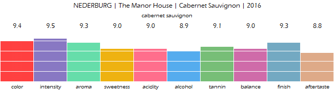 NEDERBURG_TheManorHouse_CabernetSauvignon_2016_review