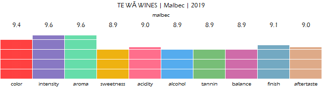 TE_WA_WINES_Malbec_2019_review