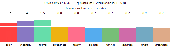 UNICORN_ESTATE_Equilibrium_Vinul_Miresei_2018_review