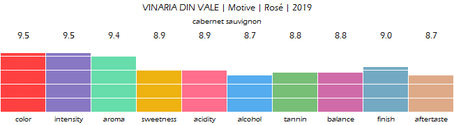 VINARIA_DIN_VALE_Motive_Rose_2019_review