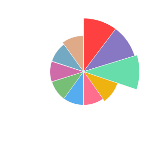LARGA_VALLEY_ChardonnayFeteascaAlba_Alb_deOnitcani_2019_profile