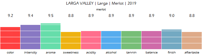 LARGA_VALLEY_Larga_Merlot_2019_review