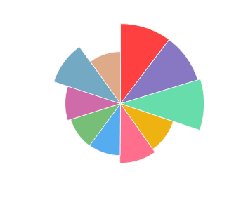 PURCARI_Chardonnay_de_Purcari_2019_profile