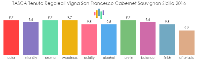 TASCA_TenutaRegaleali_VignaSanFrancesco_CabernetSauvignon_Sicilia_2016_rev