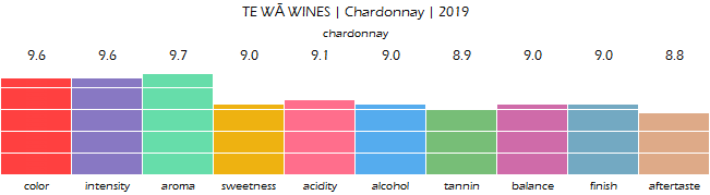 TE_WA_WINES_Chardonnay_2019_review