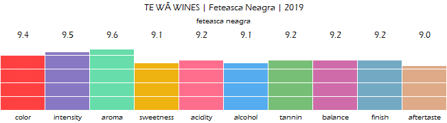 TE_WA_WINES_FeteascaNeagra_2019_review