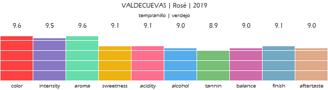 VALDECUEVAS_Rose_2019_review