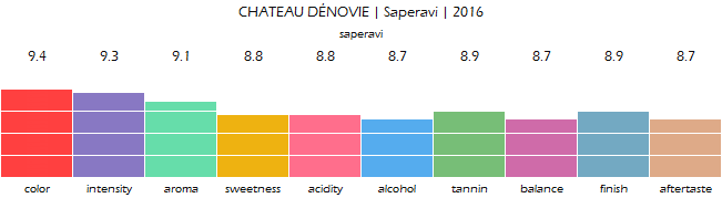 CHATEAU_DENOVIE_Saperavi_2016_review