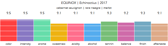 EQUINOX_Echinoctius_2017_review