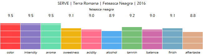 SERVE_TerraRomana_FeteascaNeagra_2016_review