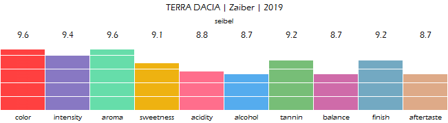 TERRA_DACIA_Zaiber_2019_review