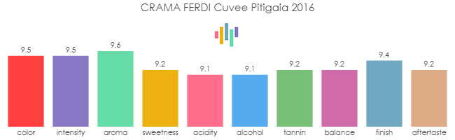 CRAMA_FERDI_CuveePitigaia_2016_rev