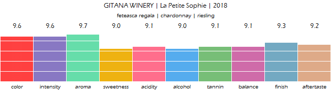GITANA_WINERY_LaPetiteSophie_2018_review