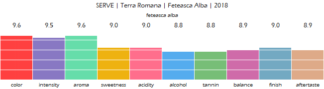 SERVE_TerraRomana_FeteascaAlba_2018_review