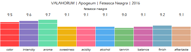 VALAHORUM_Apogeum_FeteascaNeagra_2016_review