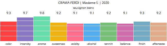 CRAMA_FERDI_MadameS_2020_review