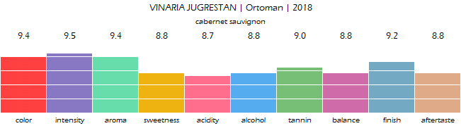 VINARIA_JUGRESTAN_Ortoman_2018_review