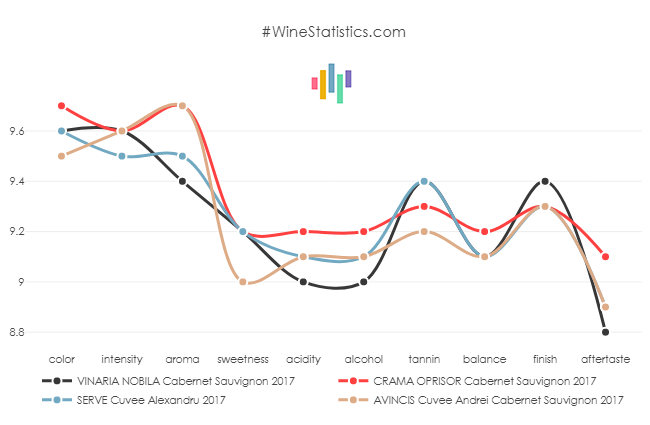 cabernet_sauvignon_2017
