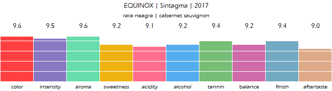 EQUINOX_Sintagma_2017_review