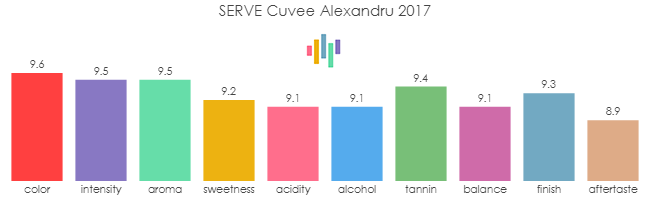 SERVE_CuveeAlexandru_2017_rev
