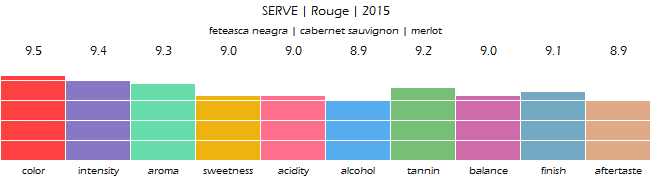SERVE_Rouge_2015_review