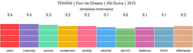 TOHANI_Flori_de_Gheata_Alb_Ducle_2015_review