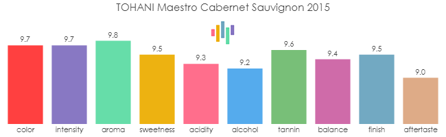 TOHANI_Maestro_CabernetSauvignon_2015_rev